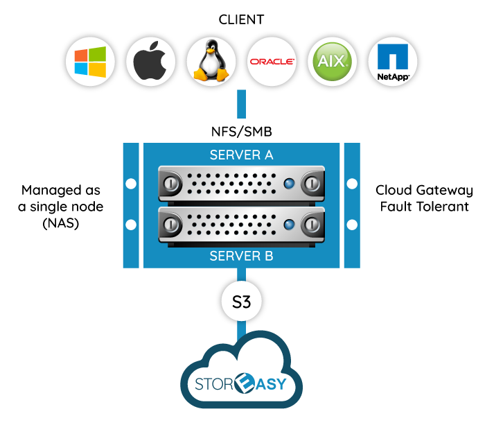 Cloud gateway что это за программа на андроид